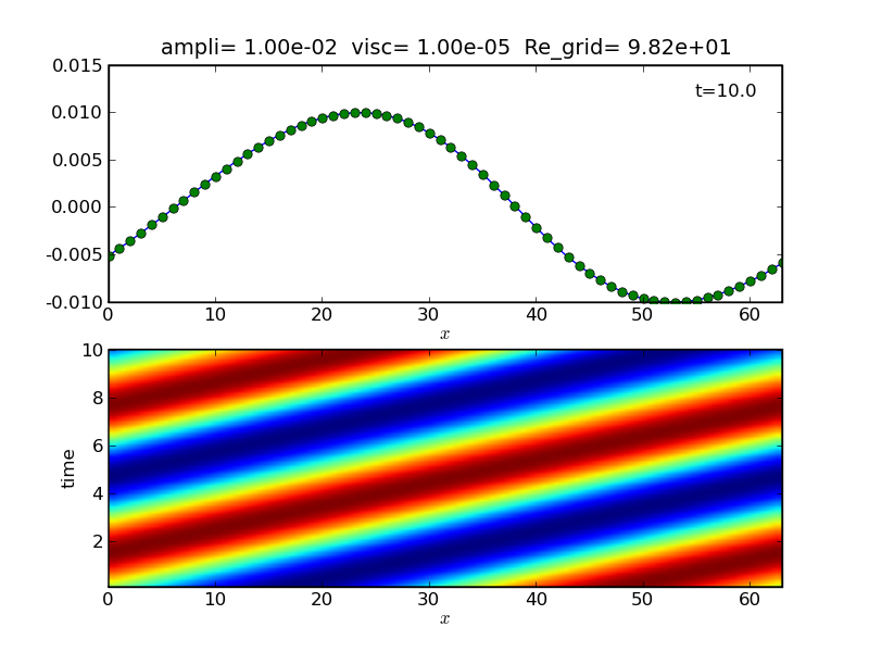 Nonlinear Alfven wave1