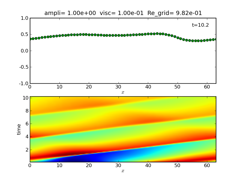 Nonlinear Alfven wave2