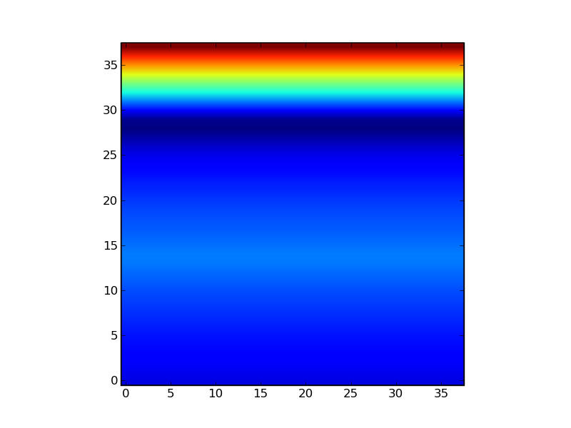 Plot entropy snapshot